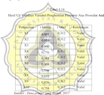 Tabel 4.14 