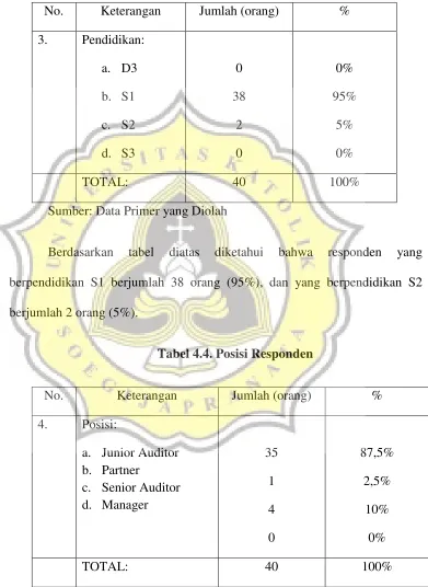 tabel diatas 