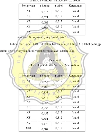 Tabel 4.11 