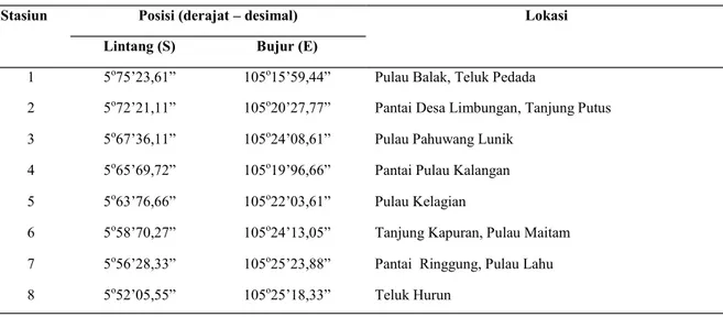Tabel 1. Stasiun Pengambilan Sampel Krustasea di Lingkungan Mangrove, Perairan Teluk Lampung
