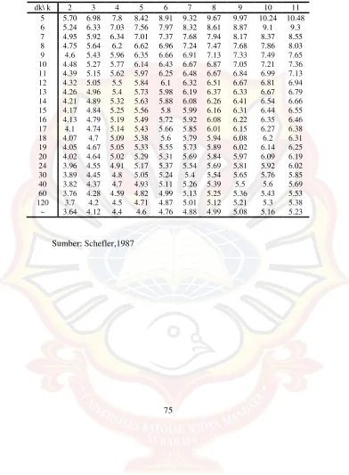 TABEL HSD 1% 