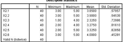 Table 4.2. Statistik deskriptif ekspektasi usaha