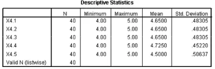 Table 4.4. Statistik deskriptif kondisi yang memfasilitasi