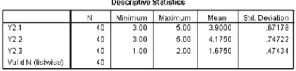 Table 4.6. Statistik deskriptif penggunaan SI
