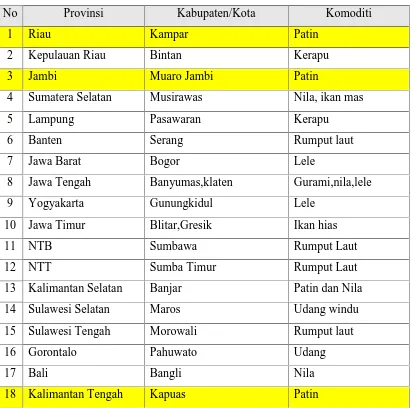 Tabel 1. Kawasan Minapolitan Percontohan (Pilot Project) tahun 2011