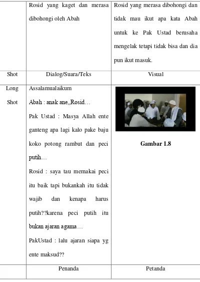 koko potong rambut dan peci putih… Gambar 1.8 