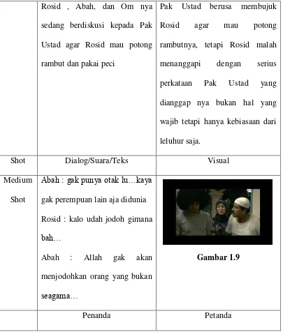 Abah : Allah gak akan menjodohkan orang yang bukan Gambar 1.9 