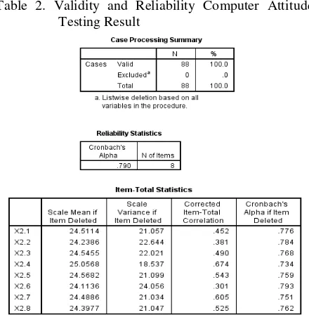 Table 2. Validity and Reliability Computer Attitude 