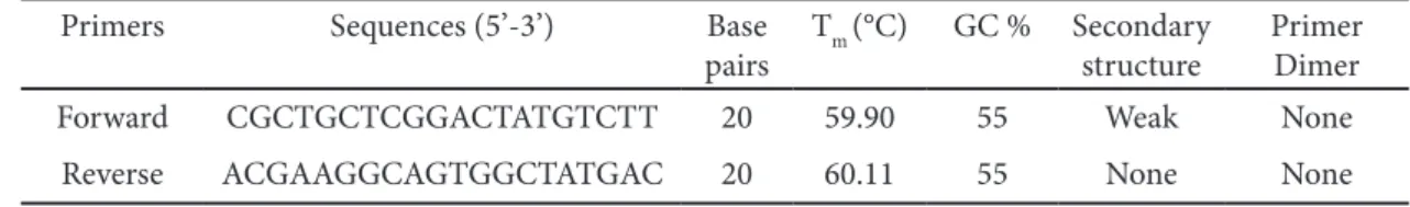 Table 4 Species-specific primers for Lagocephalus lunaris