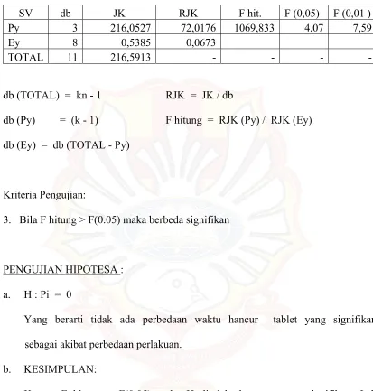 TABEL ANAVA 