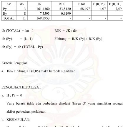 TABEL ANAVA 