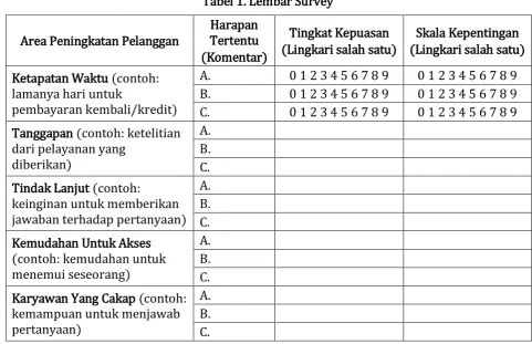 Tabel 1. Lembar Survey 