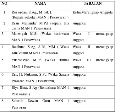 Tabel . 2 Susunan Majelis Pembimbing Gugus Depan Bandar Lampung 02.067-