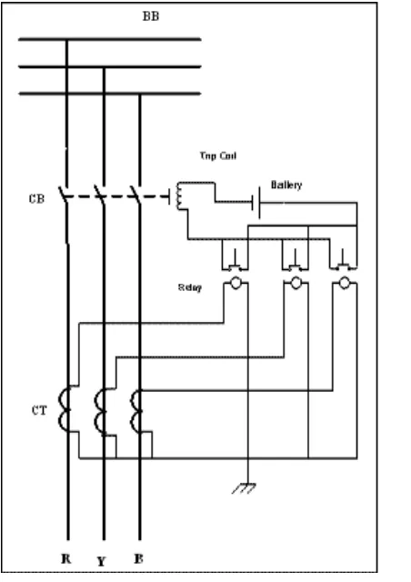 Gambar 5 sistem proteksi relay Over Current Relay (OCR) [7]
