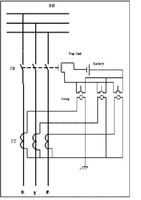 Gambar 5 sistem proteksi relay Over Current Relay (OCR) [7]