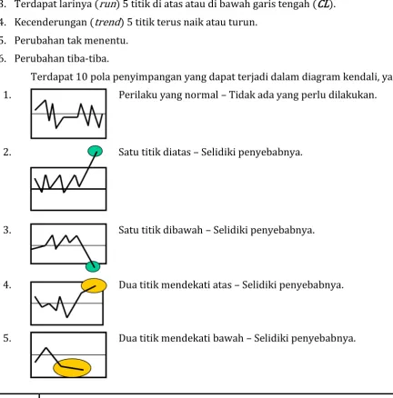 grafik memberikan 