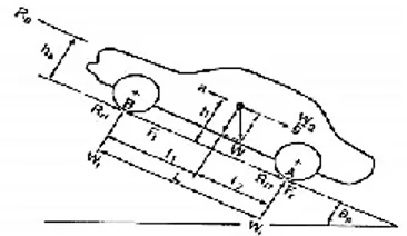 Gambar 2. Karakteristik Motor Listrik [5].