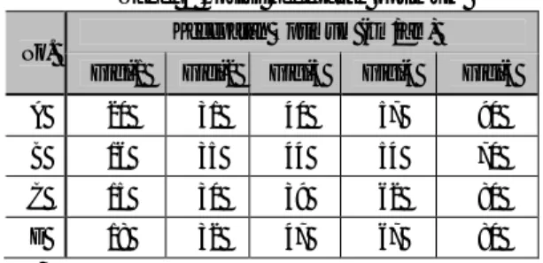 Tabel 2 Posisi kecepatan optimum 