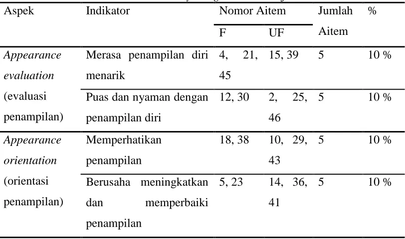 Tabel 2 Body Image