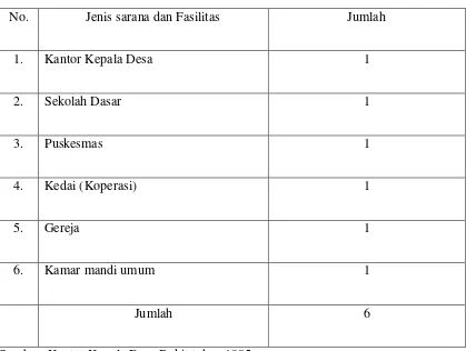 Tabel 3 : Jumlah Sarana dan Fasilitas yang ada di Desa Bukit 