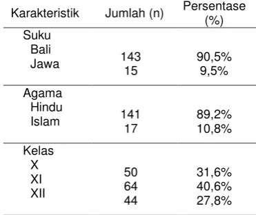 Tabel.1 Karakteristik Sampel 