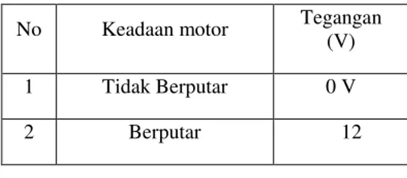 Tabel  5  Hasil  pengukuran  tegangan  rangkaian driver kecepatan motor 