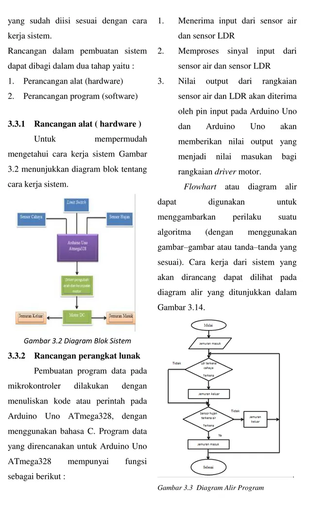 Gambar 3.2 Diagram Blok Sistem 