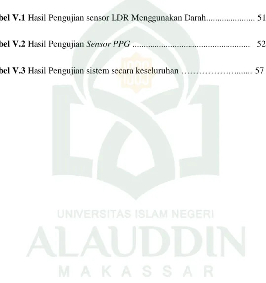 Tabel  II.2 Deskripsi Arduino Uno………………………………………...  17 