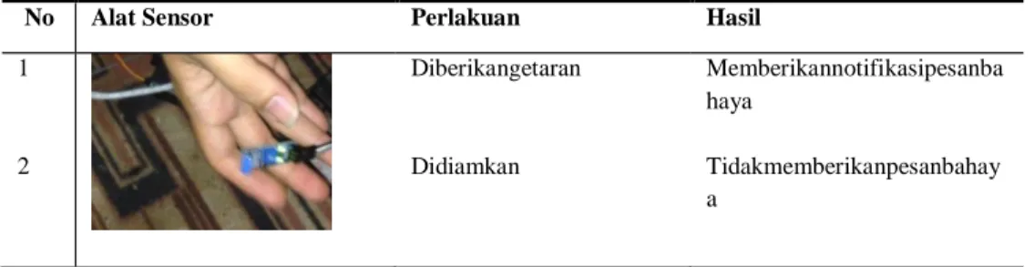 Gambar 8. Notifikasi pesan ke perangkat bergerak (Android) 