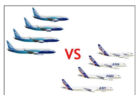 Gambar 2. 1 Pesawat Boeing dan Airbus 