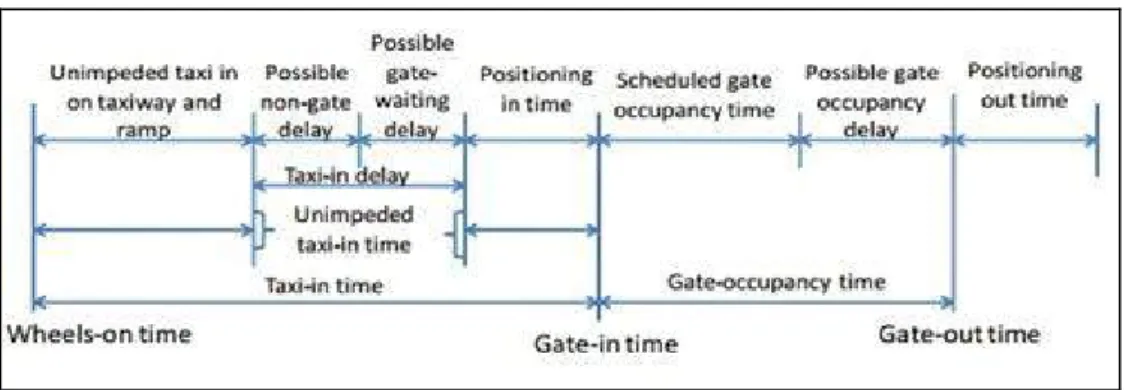 Gambar 2. 2 Model Penelitian Wang et.al (2011) 