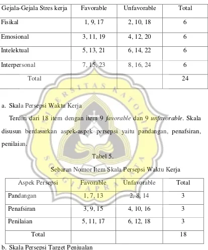 Tabel 5. Sebaran Nomor Item Skala Persepsi Waktu Kerja 