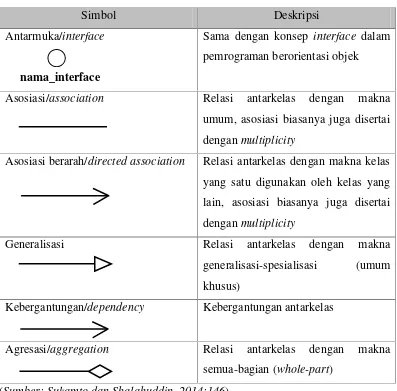 Tabel 2.3 Simbol-simbol Diagram Aktivitas (Activity Diagram)