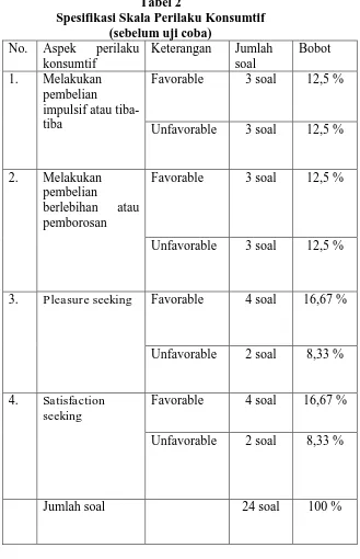 Tabel 2 Spesifikasi Skala Perilaku Konsumtif 