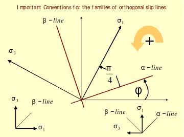 Gambar 4-12 Persamaan-persamaan Kesetimbangan 