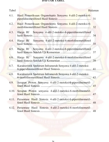Tabel    Halaman 