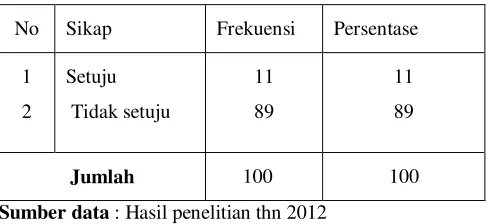 Tabel 9 Pembahasan 