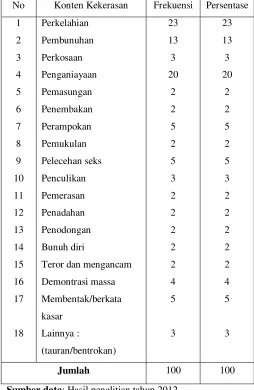 Tabel 2 