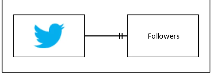 Gambar 5. Pola Komunikasi yang bersumber dari sumber utama Figure 5. Communication Pattern sourced from the main source