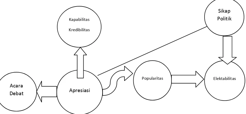 Gambar 1. Kerangka Pemikiran Penelitian Figure 1. The Research Framework 