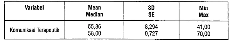 Tabel 4.2 Distribusi kepuasan pasien di Rumah Sakit lslam Kendal bulan Mei 2008.