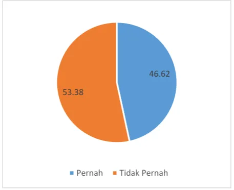  tabel 6. 