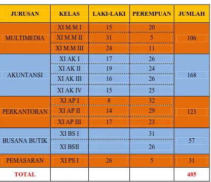 Tabel 1.2  Jumlah Siswa Kelas XII SMK Negeri 1 Pinrang 