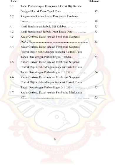 Tabel Halaman 