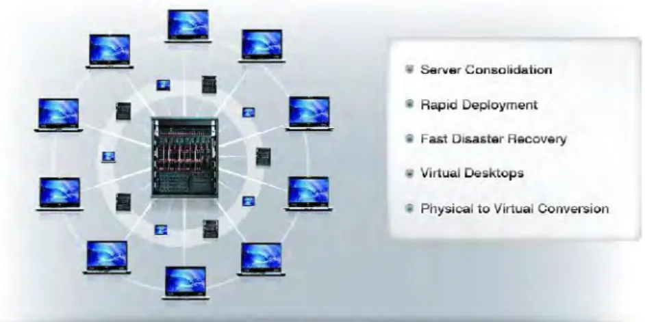 Gambar 4.9 Virtualization Technology