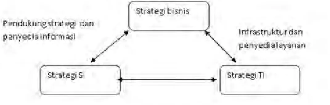Gambar 2.3 Bagan singkat yang menggambarkan hubungan ketiga strategi