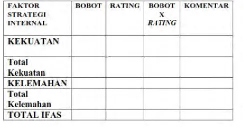 Tabel 2.3 Tabel IFAS (Rangkuti,2006,p25) Tahapnya adalah :