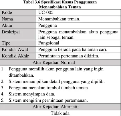 Tabel 3.6 Spesifikasi Kasus Penggunaan  Menambahkan Teman 