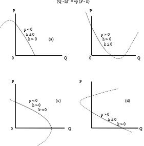 Gambar 6.2 Grafik Bentuk-bentuk Kurva Parabola 
