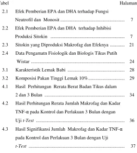 Tabel                                                                                            Halaman 